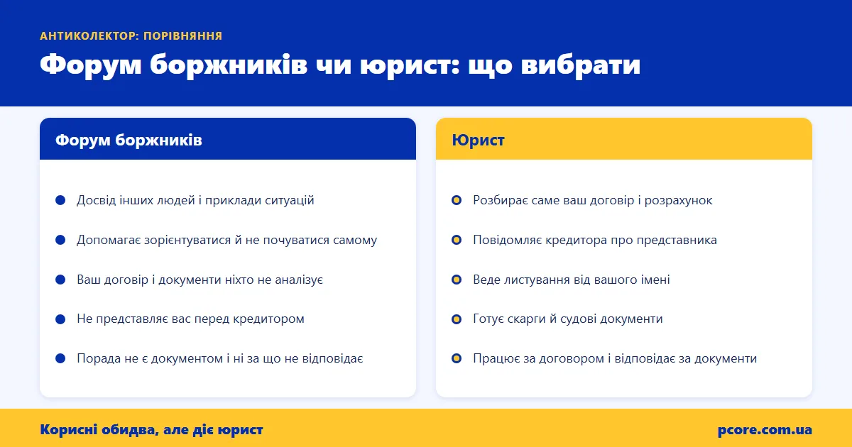 Порівняння: форум боржників чи юрист, що дає кожен варіант