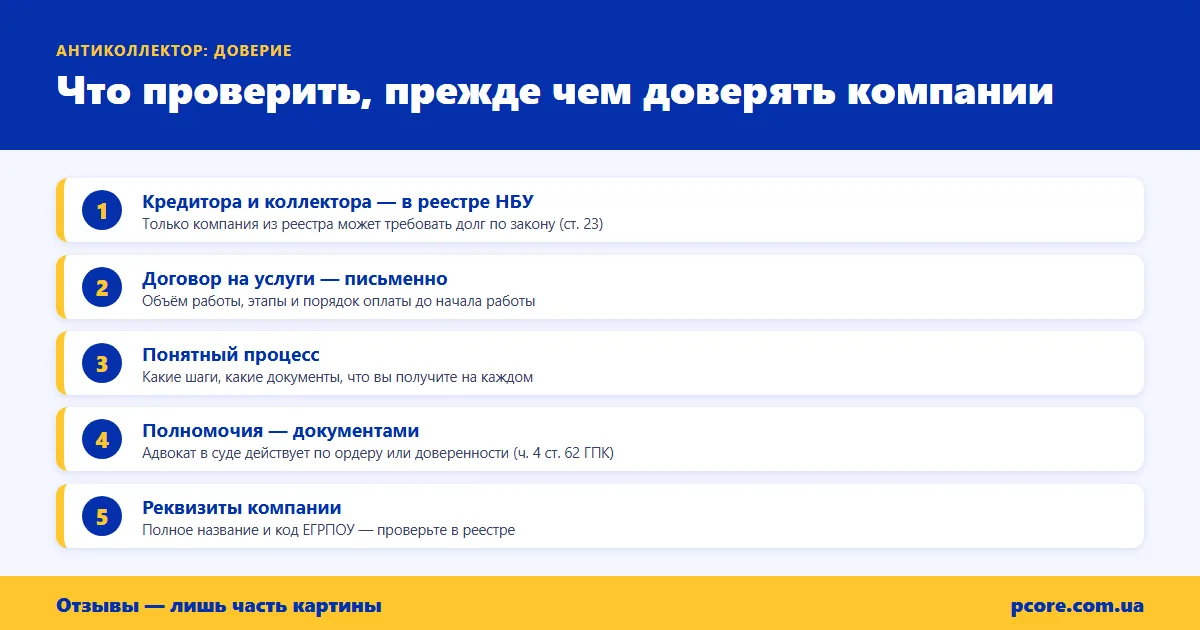 Что проверить, прежде чем доверять компании: реестр НБУ, договор, процесс, полномочия, реквизиты