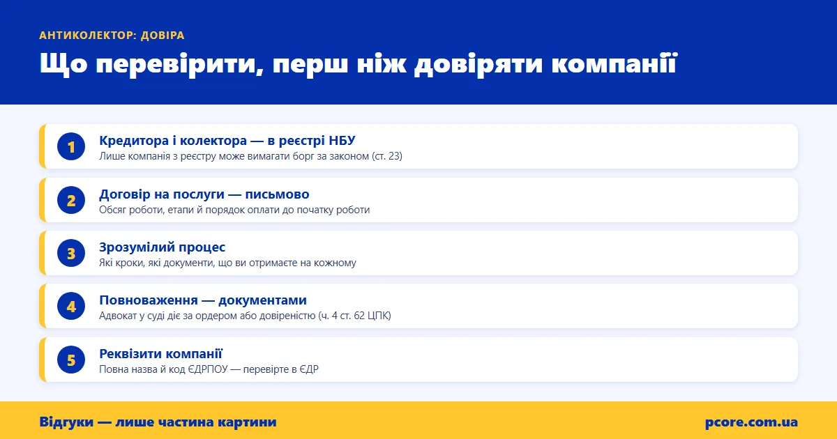 Що перевірити, перш ніж довіряти компанії: реєстр НБУ, договір, процес, повноваження, реквізити